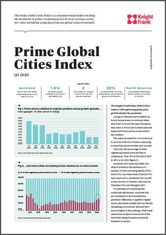 Prime Global Cities Index Q3 2020 | KF Map Indonesia Property, Infrastructure